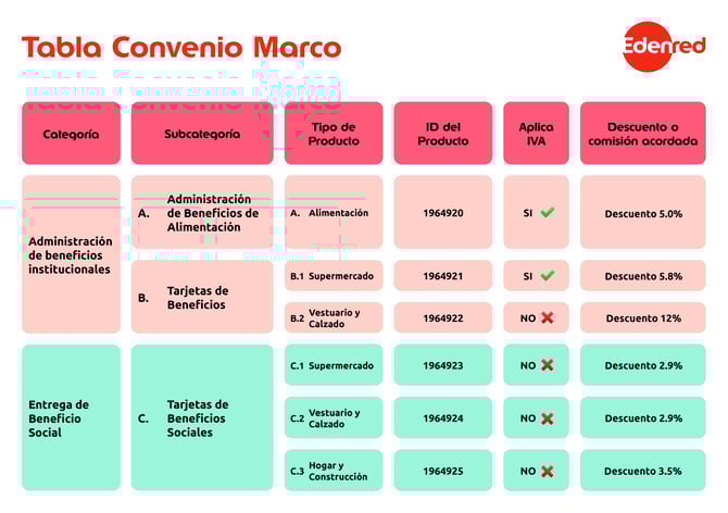 Tabla Convenio Marco